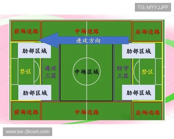 深入解析足球射门过程中如何依据选球规则全面整体提升进攻效率